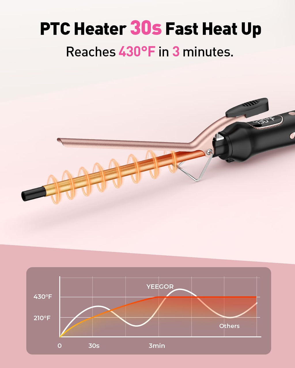3/8 inch Thin Curling Iron,Extra Long Barrel for Tight Curls