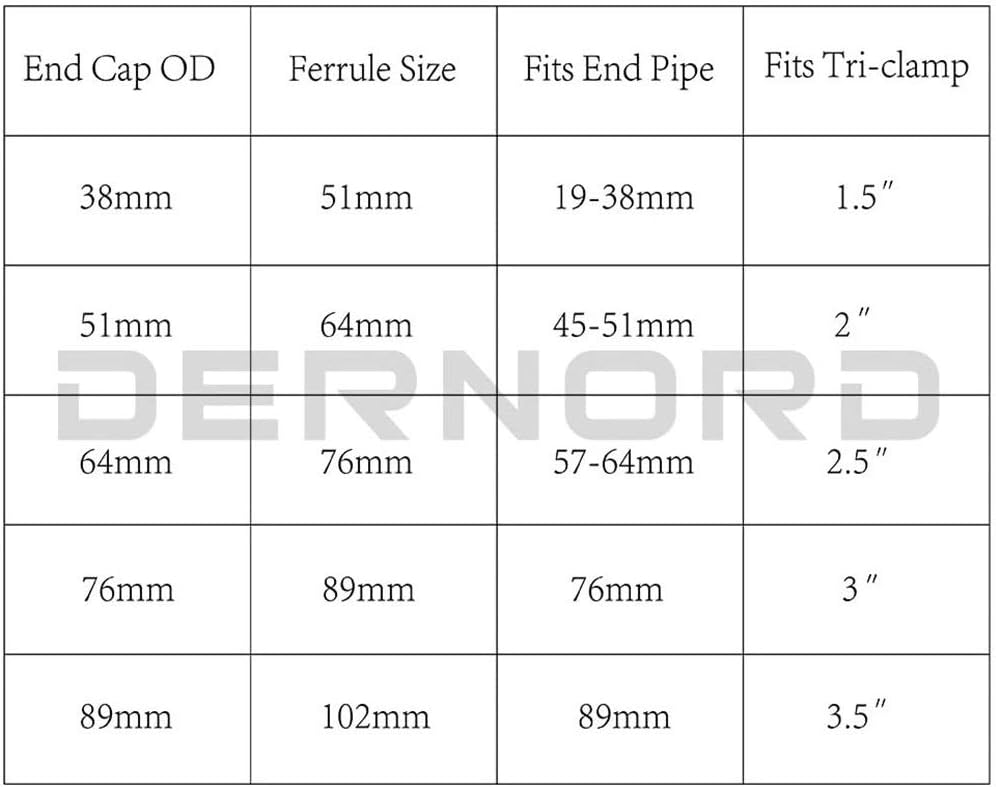 DERNORD Stainless Steel 304 Sanitary Fitting Clamp End Cap fits Tri-Clamp Ferrule Flange (3" (76mm) Tube OD)