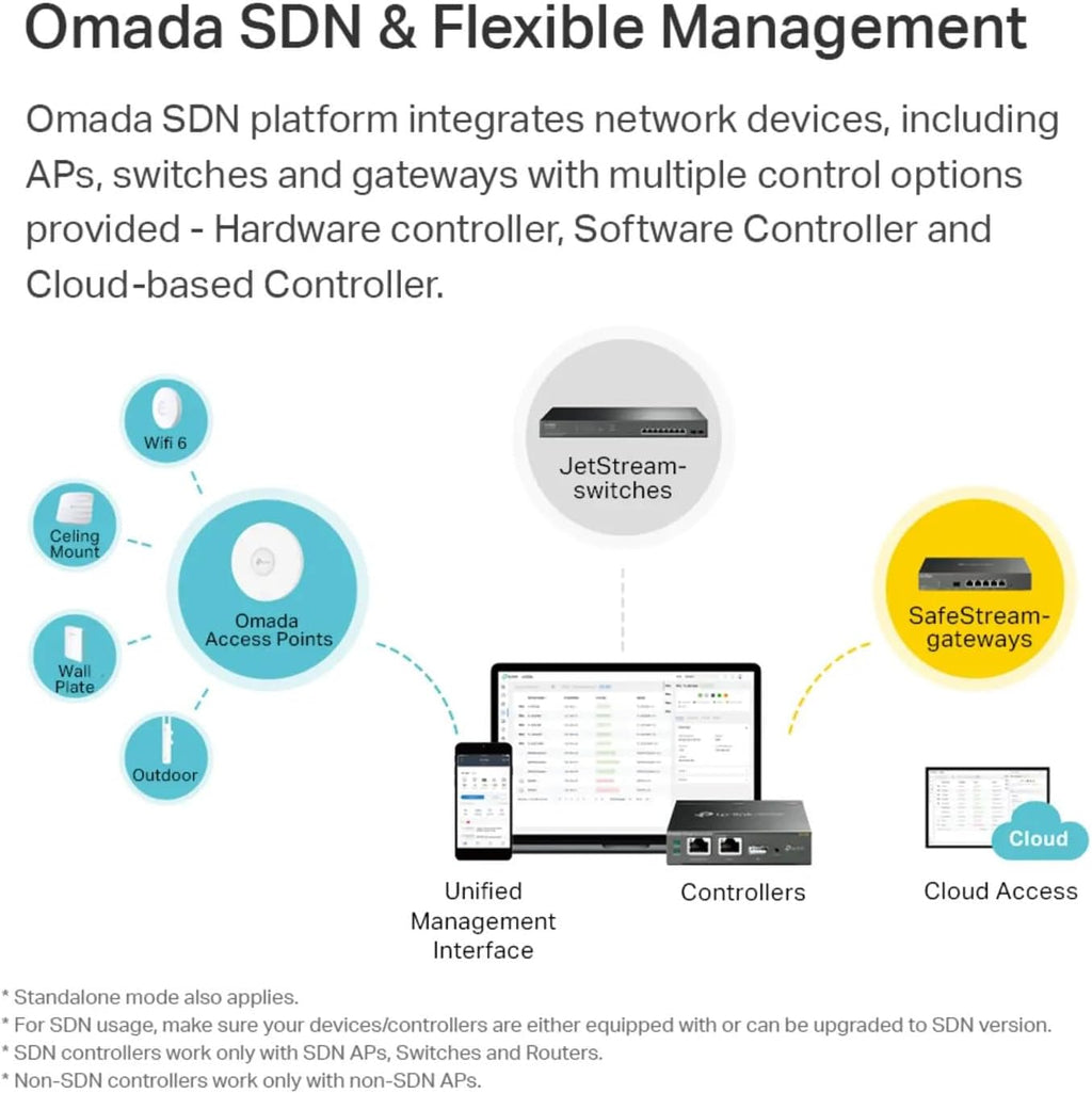 Omada EAP225, AC1350 Dual Band Gigabit Wireless Access Point | Business WiFi Solution w Mesh Support, Seamless