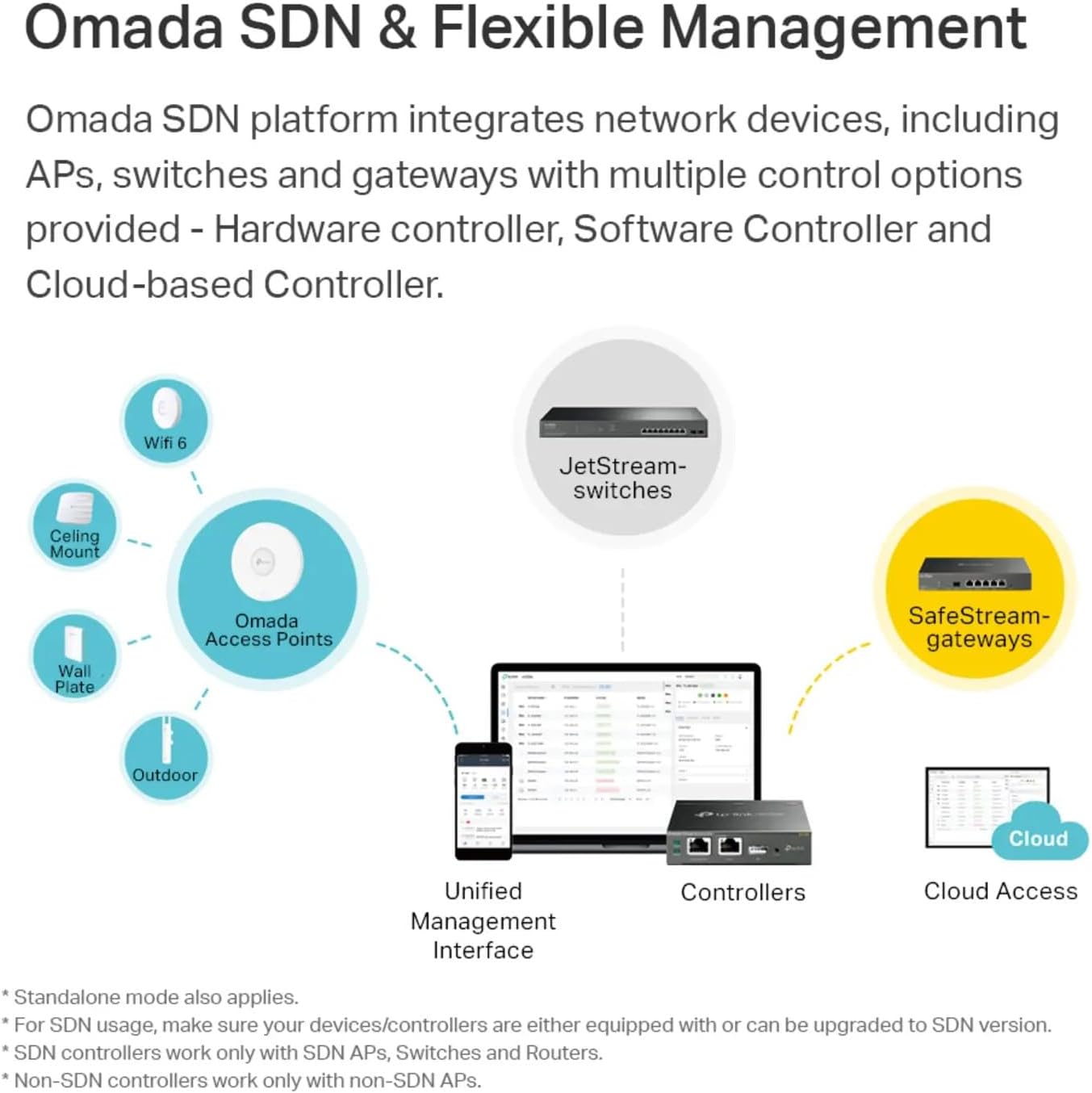 Omada EAP225, AC1350 Dual Band Gigabit Wireless Access Point | Business WiFi Solution w Mesh Support, Seamless