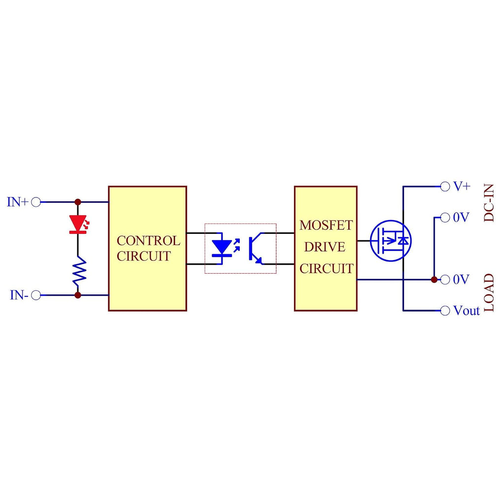 Wired DC-DC 10Amp Isolated Solid State Relay Module, SSR in 3-32VDC Out 5-30VDC, for Raspberry-Pi Arduino ESP32 PLC MCU DSP