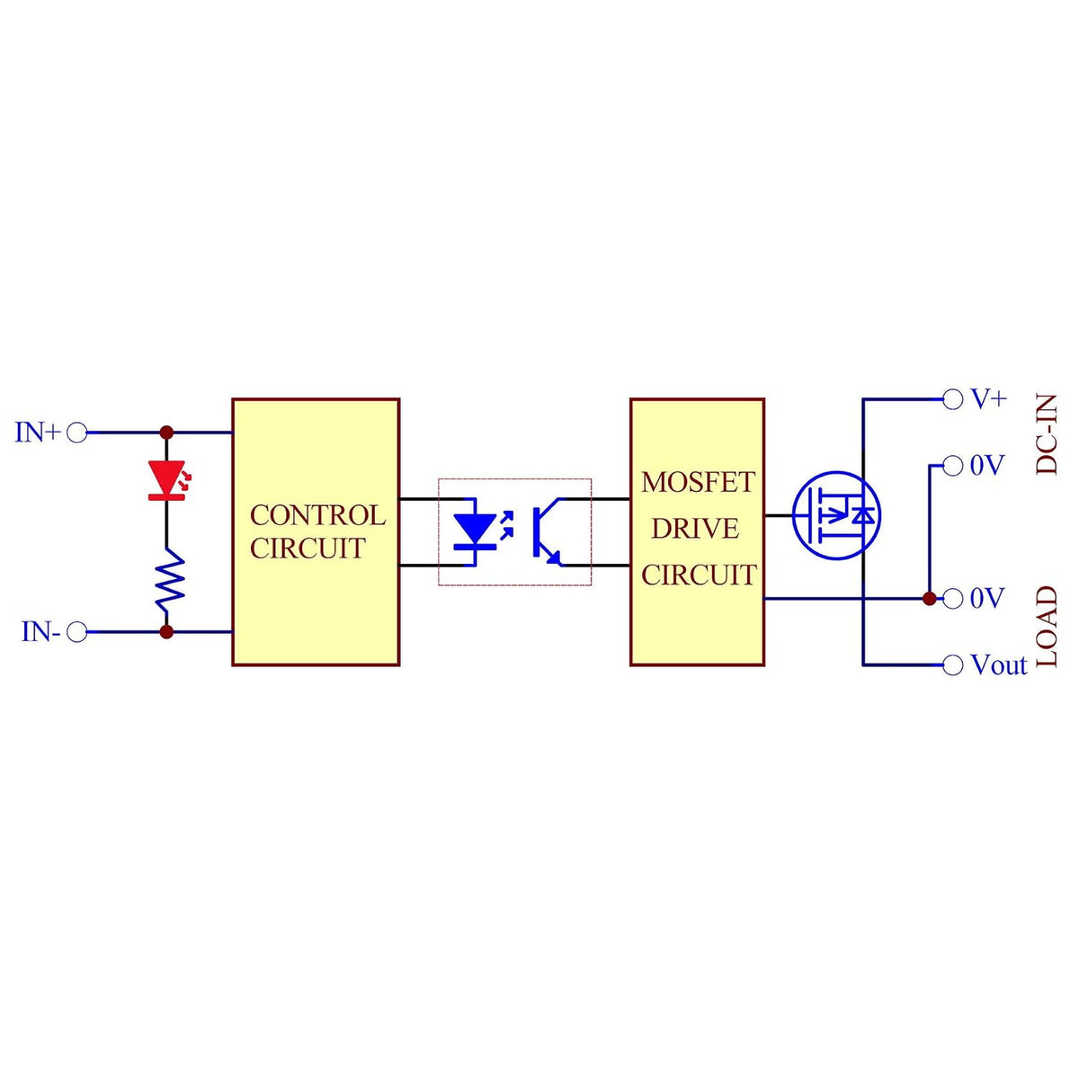 Wired DC-DC 10Amp Isolated Solid State Relay Module, SSR in 3-32VDC Out 5-30VDC, for Raspberry-Pi Arduino ESP32 PLC MCU DSP