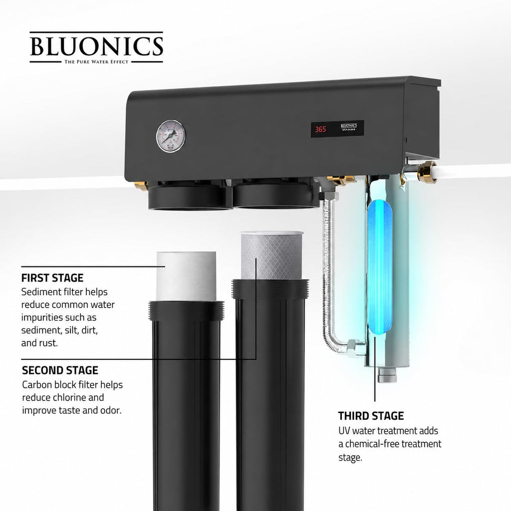 Pro Series Whole House Water Filter & Salt-Free Water Descaler Bundle, Dual 20” x 4.5” Filters, 48W UV Water