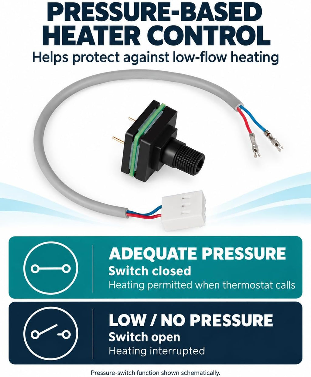 73995 Spa Heater Pressure Switch for Watkins, for Solana & for Caldera