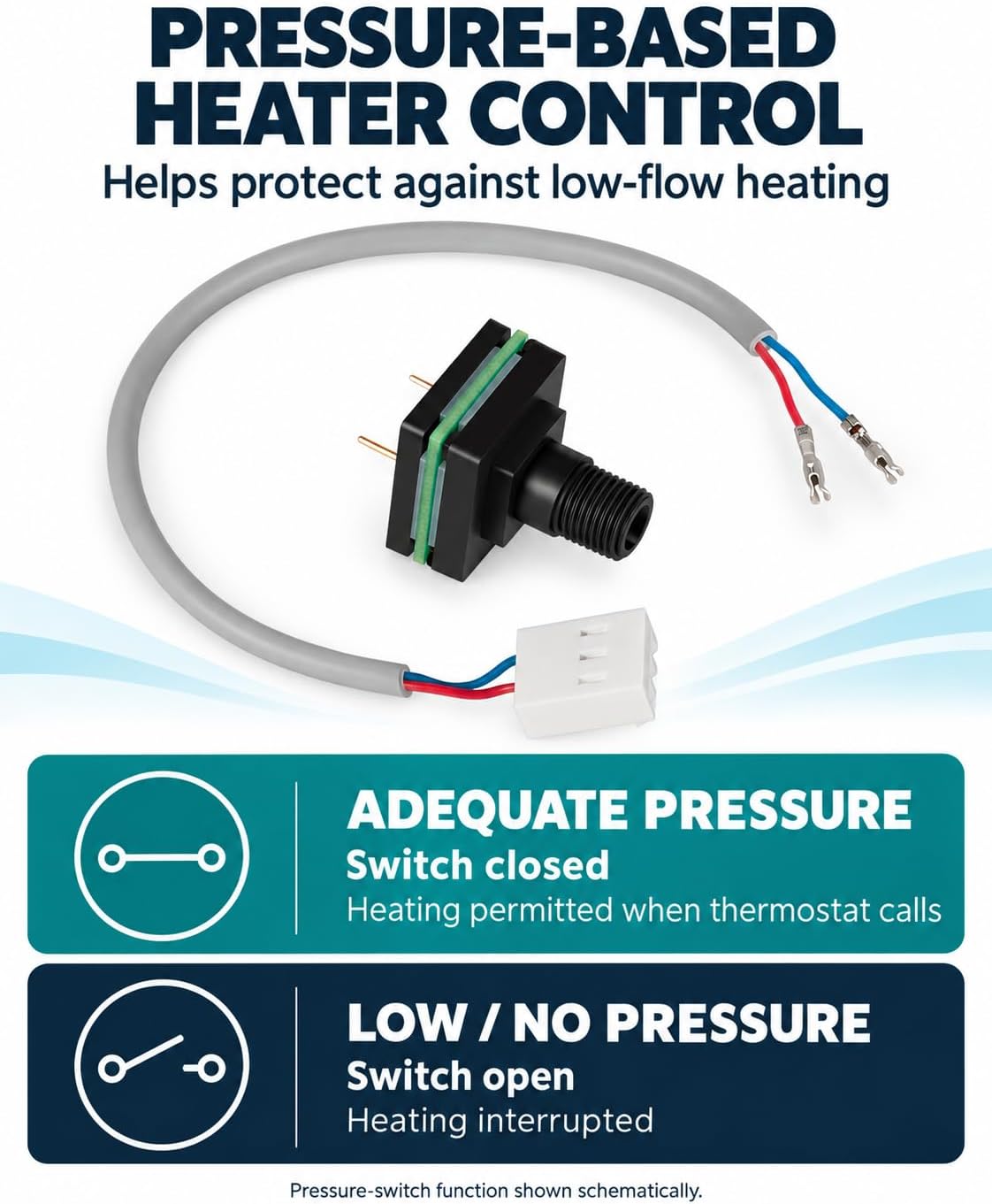 73995 Spa Heater Pressure Switch for Watkins, for Solana & for Caldera