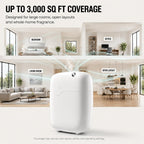 Waterless Essential Oil Diffuser for Home, Hotel, Large Room & Whole House