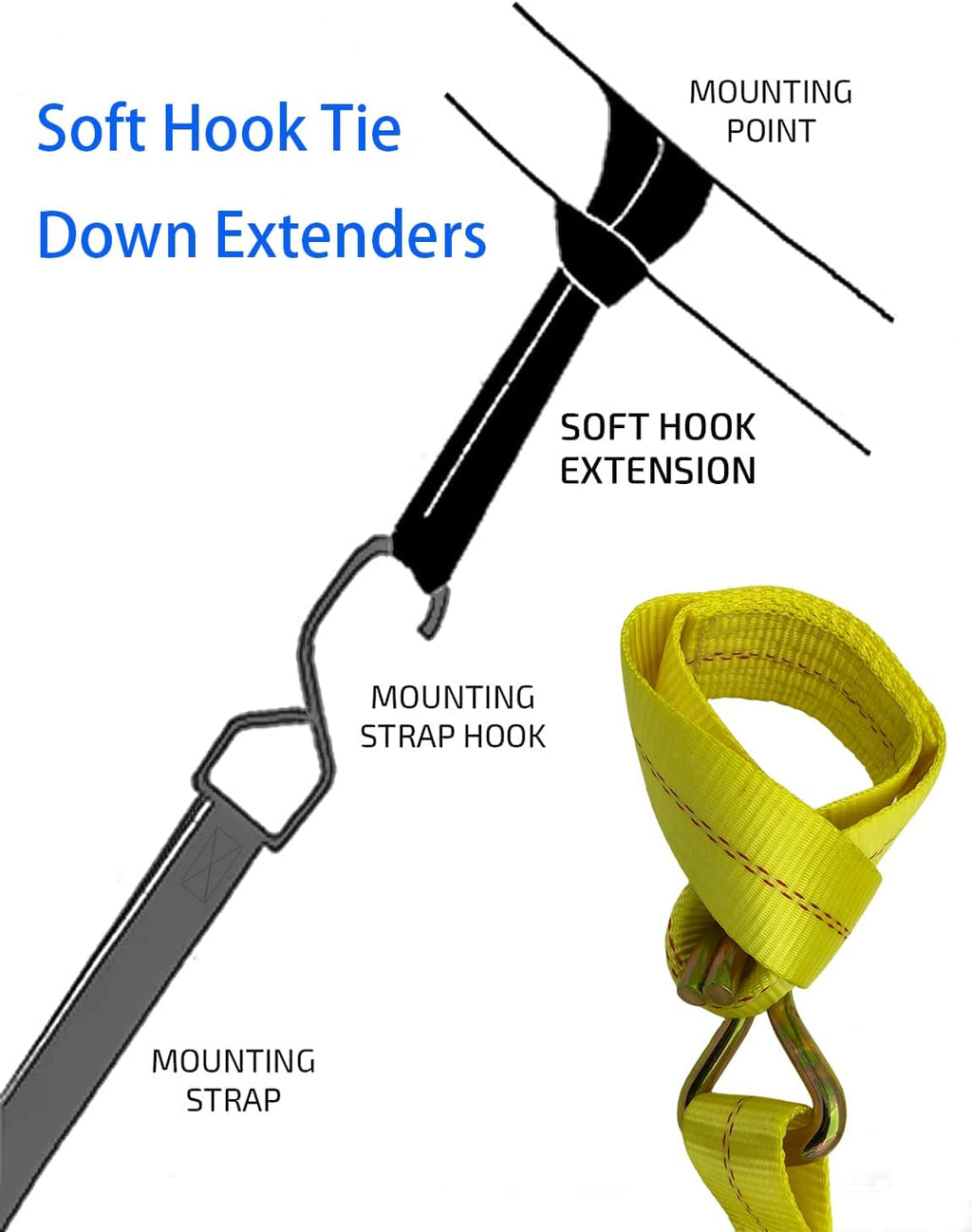 Ratchet Straps - 2" x 17' Heavy Duty Cargo Straps, Load up to 10000Lbs, Double J Hooks for Trucks, Moving Appliances