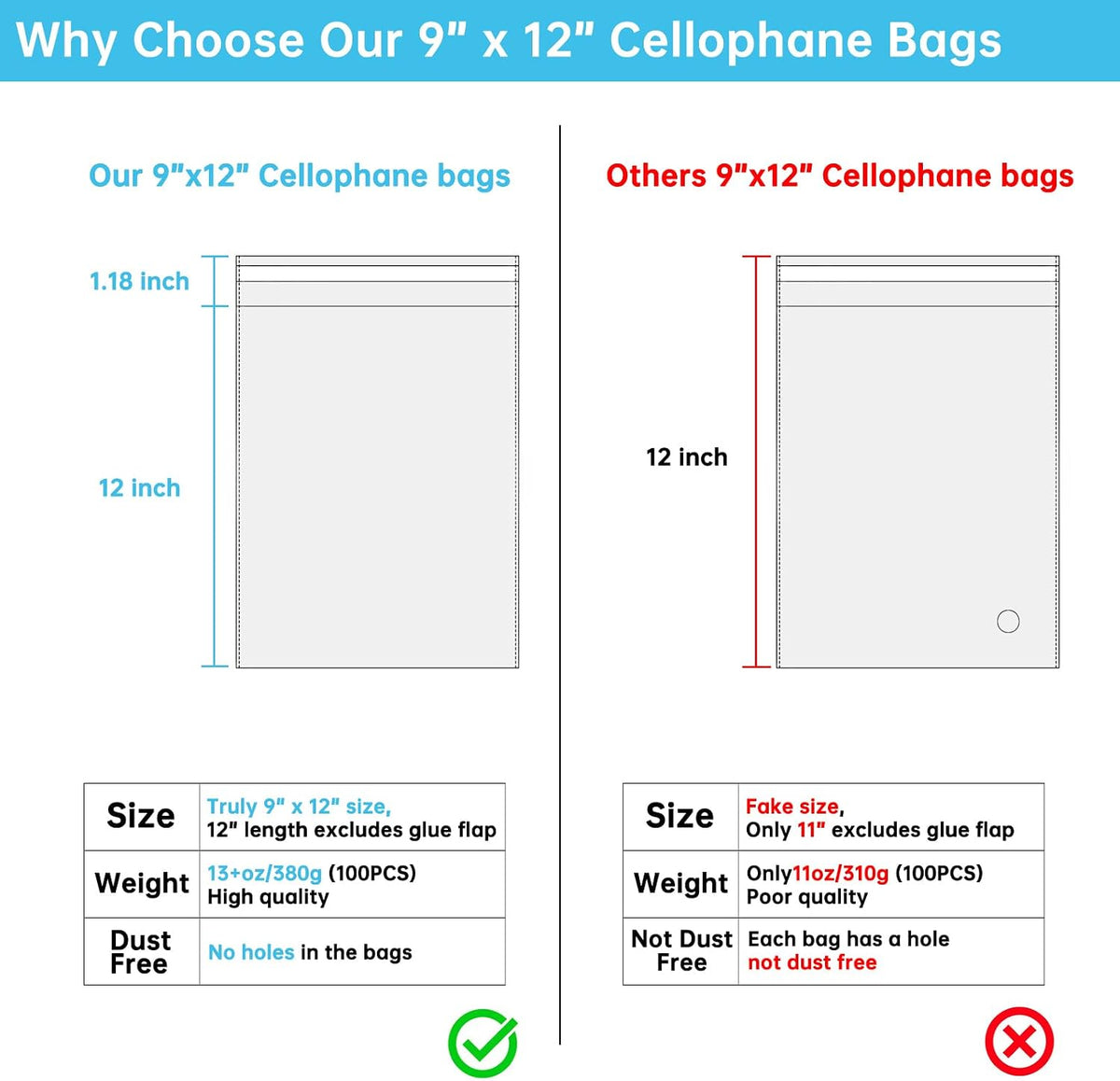 Self Sealing Cellophane Bags, Clear, 9x12 in, 100 Pcs