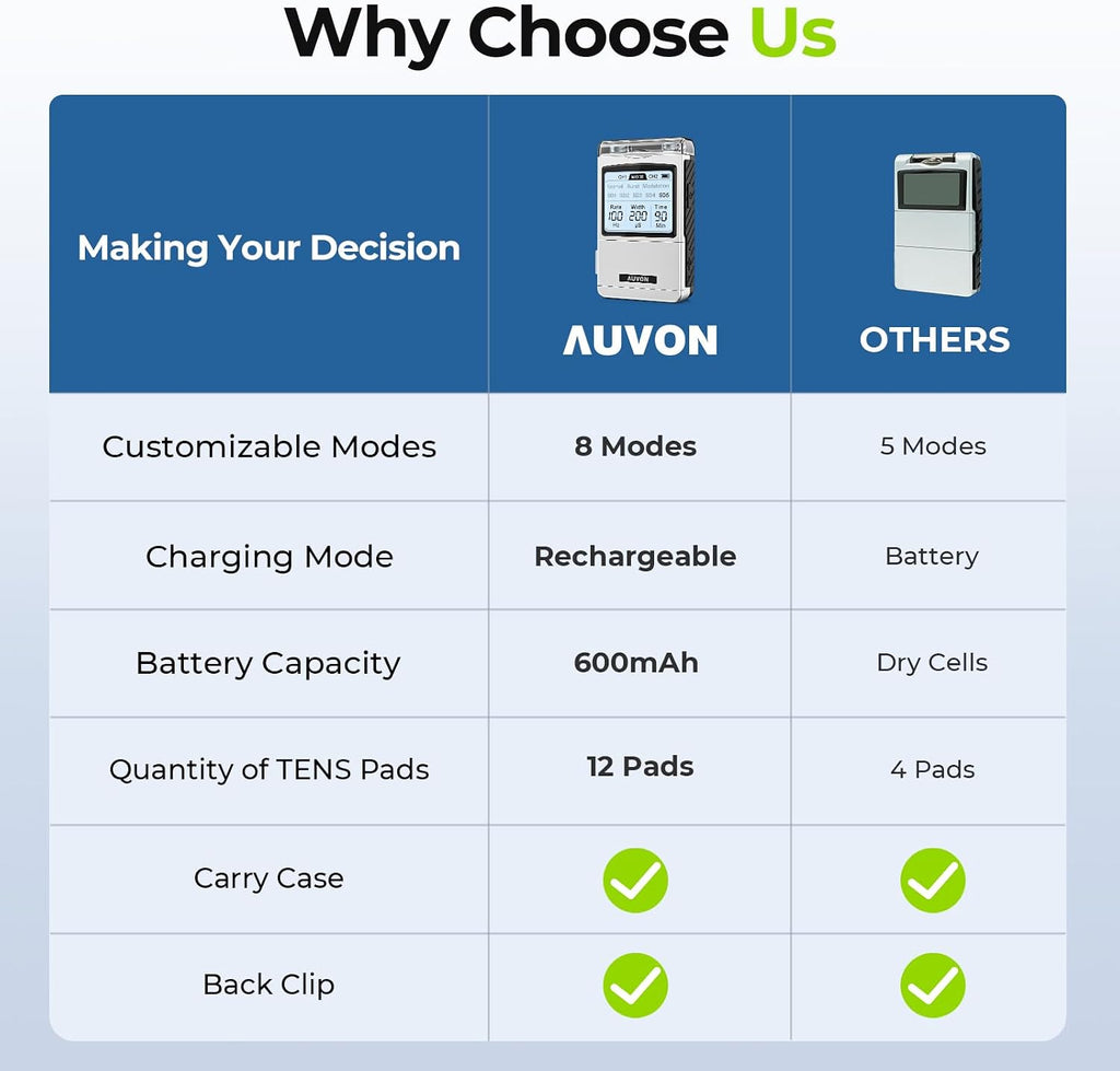 Rechargeable Digital TENS Unit Muscle Stimulator, Customizable 8-Mode