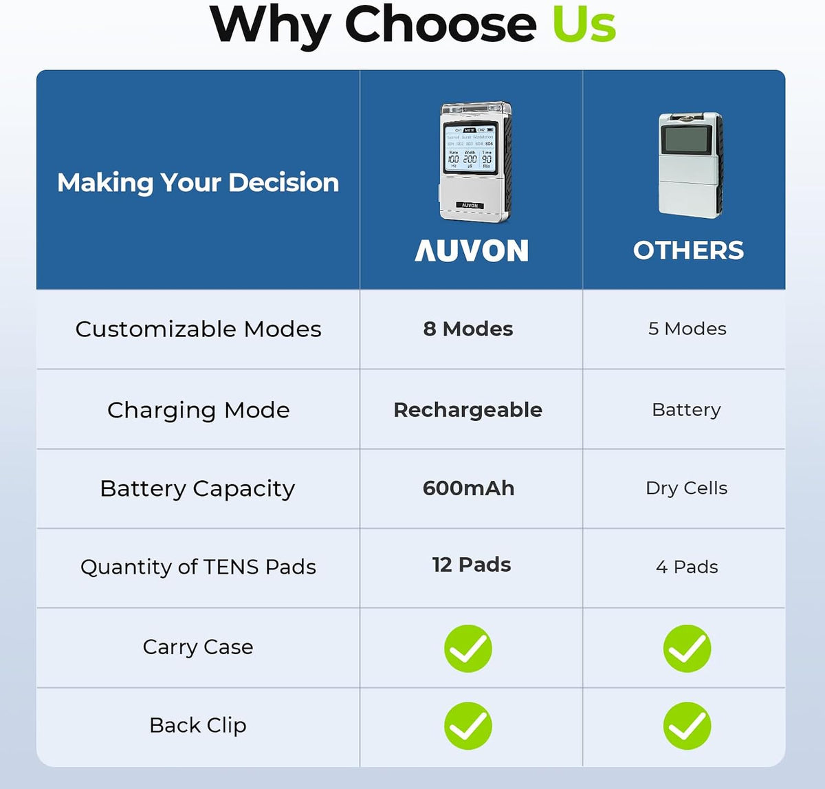 Rechargeable Digital TENS Unit Muscle Stimulator, Customizable 8-Mode