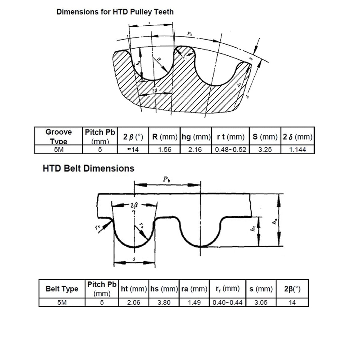 HTD 5M Timing Belt Pulley 20 Teeth 10mm Bore for 15mm Width Belt,5mm Pitch Aluminum 20T Timing Pulleys 20-5m-15-10mm