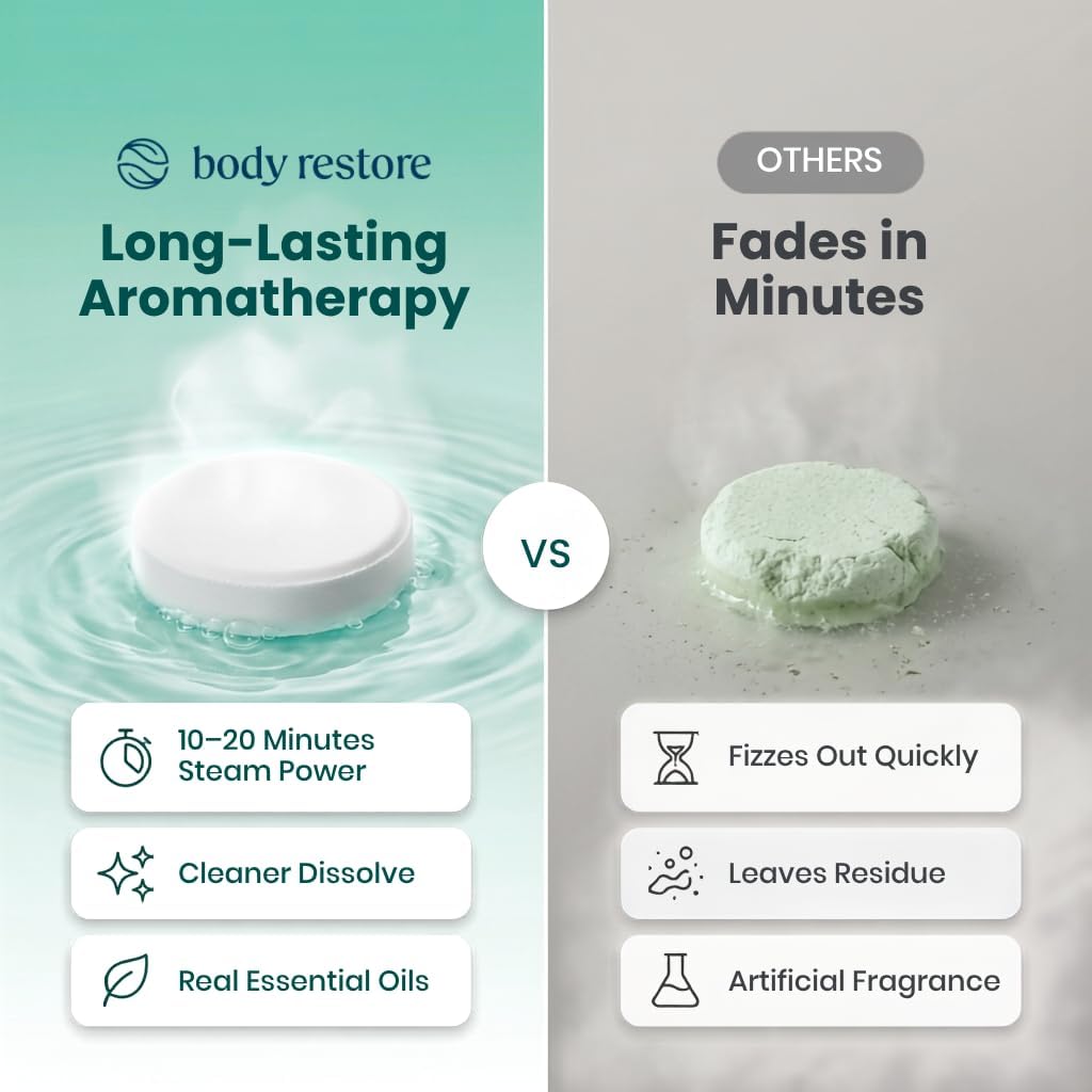 BodyRestore Shower Steamers Aromatherapy, Self Care Gifts, Relief 15 Pack | Birthday Gifts for Women & Men, Spa