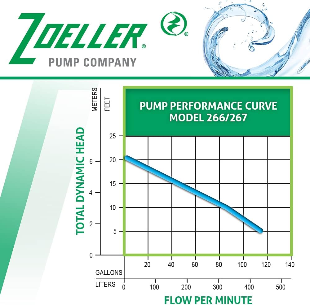 Zoeller Waste-Mate 267-0001 Sewage Pump, 1/2 HP Automatic