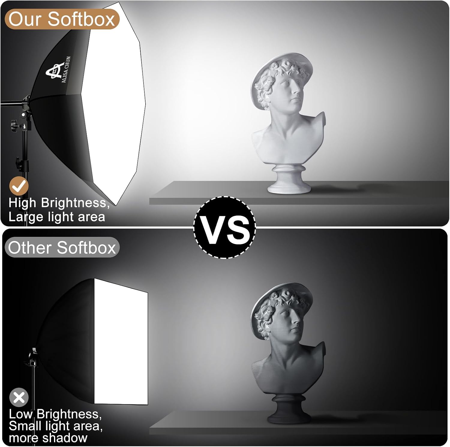 Softbox Photography Lighting Kit,22"X22" Soft Box Lighting Set with Double 85W 3000-7500K LED Bulbs，Photo Studio