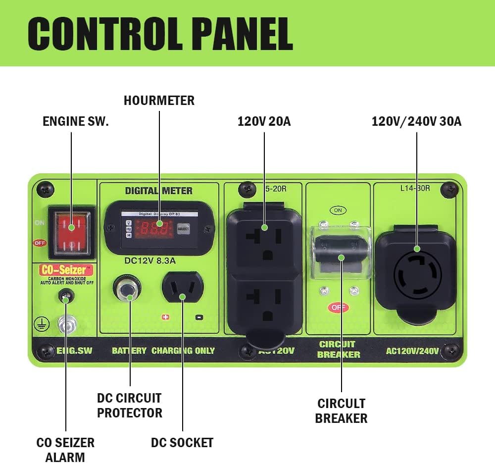 5250 Watt Dual Fuel Portable Generator, Gas & Propane, Manual Start, CO Protection System, Home Backup Power, RV Ready