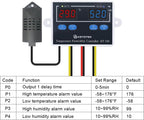 Temperature Humidity Controller Digital Thermostat Module 120V, Heating Cooling Humidification and dehumidification
