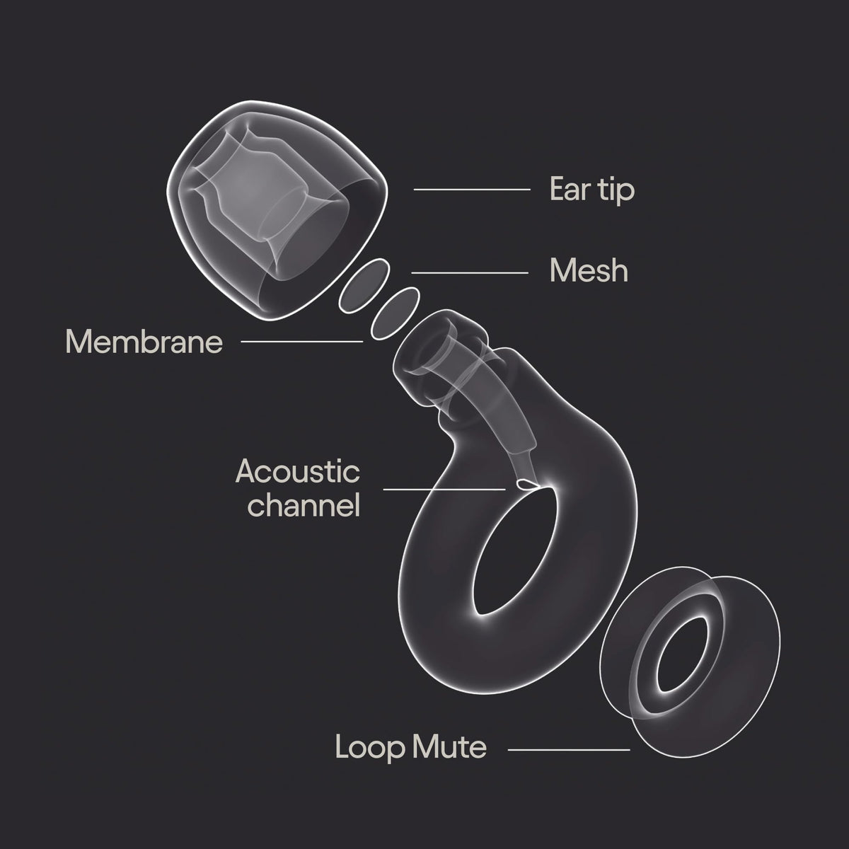 Experience 2 Plus Ear Plugs - Stylish Certified Protection + Mute