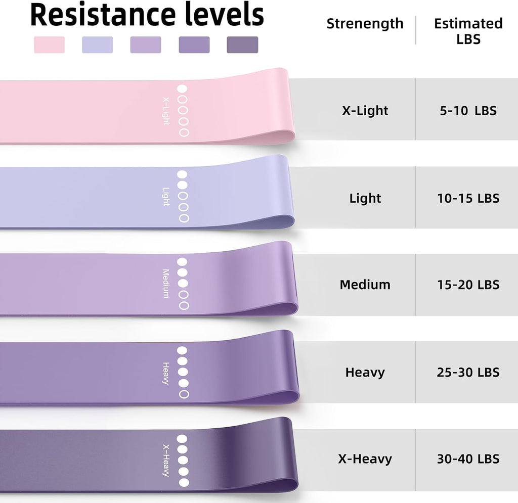 Resistance Bands for Working Out, 5-Pack Elastic Loop Exercise Bands for Strength Training Stretching, Home Gym