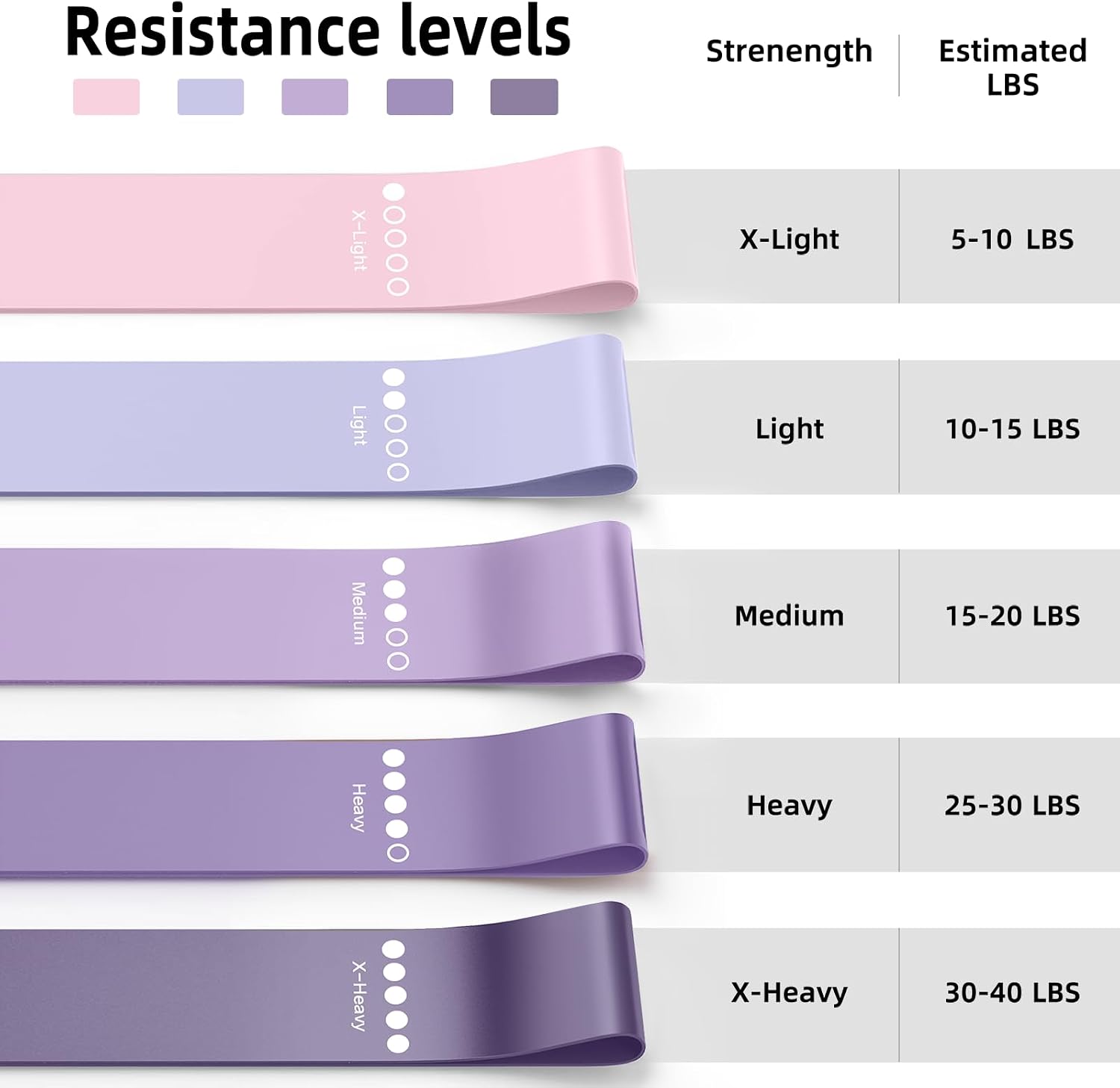 Resistance Bands for Working Out, 5-Pack Elastic Loop Exercise Bands for Strength Training Stretching, Home Gym