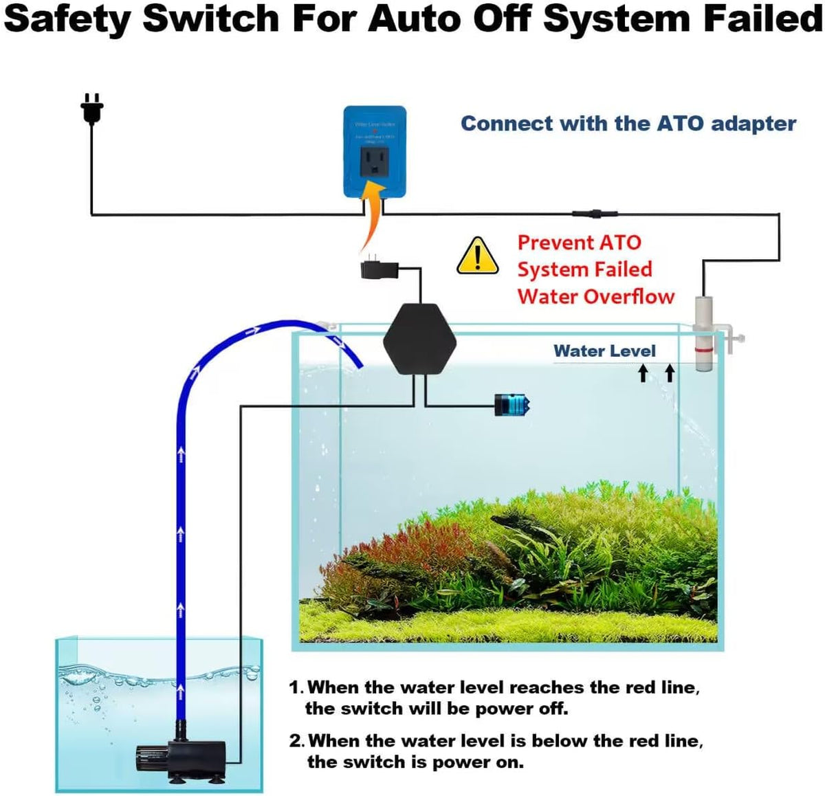 Aquarium Safety Switch For Auto Top Off System Failed,High Water Level Power-Off Switch,Saltwater Fish Tank Automatic