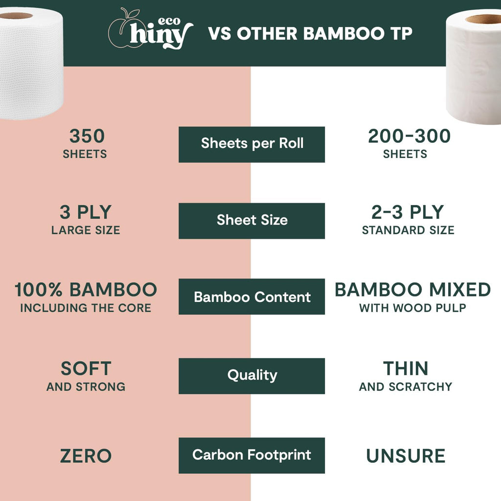 Premium Bamboo Toilet Paper 12 Mega Rolls 3ply 350 Sheets PFAS Free