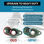 PGN UCFL202-10 (2 Pack) 2-Bolt Flange Bearing 5/8" Bore