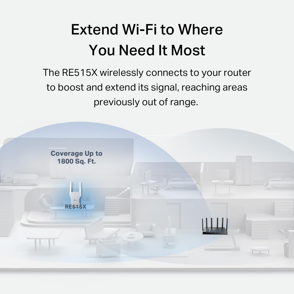RE515X AX1500 WiFi 6 Range Extender w/Ethernet Port | 1.5G Dual-Band Wireless Repeater Amplifier | Up to 1800 Sq.