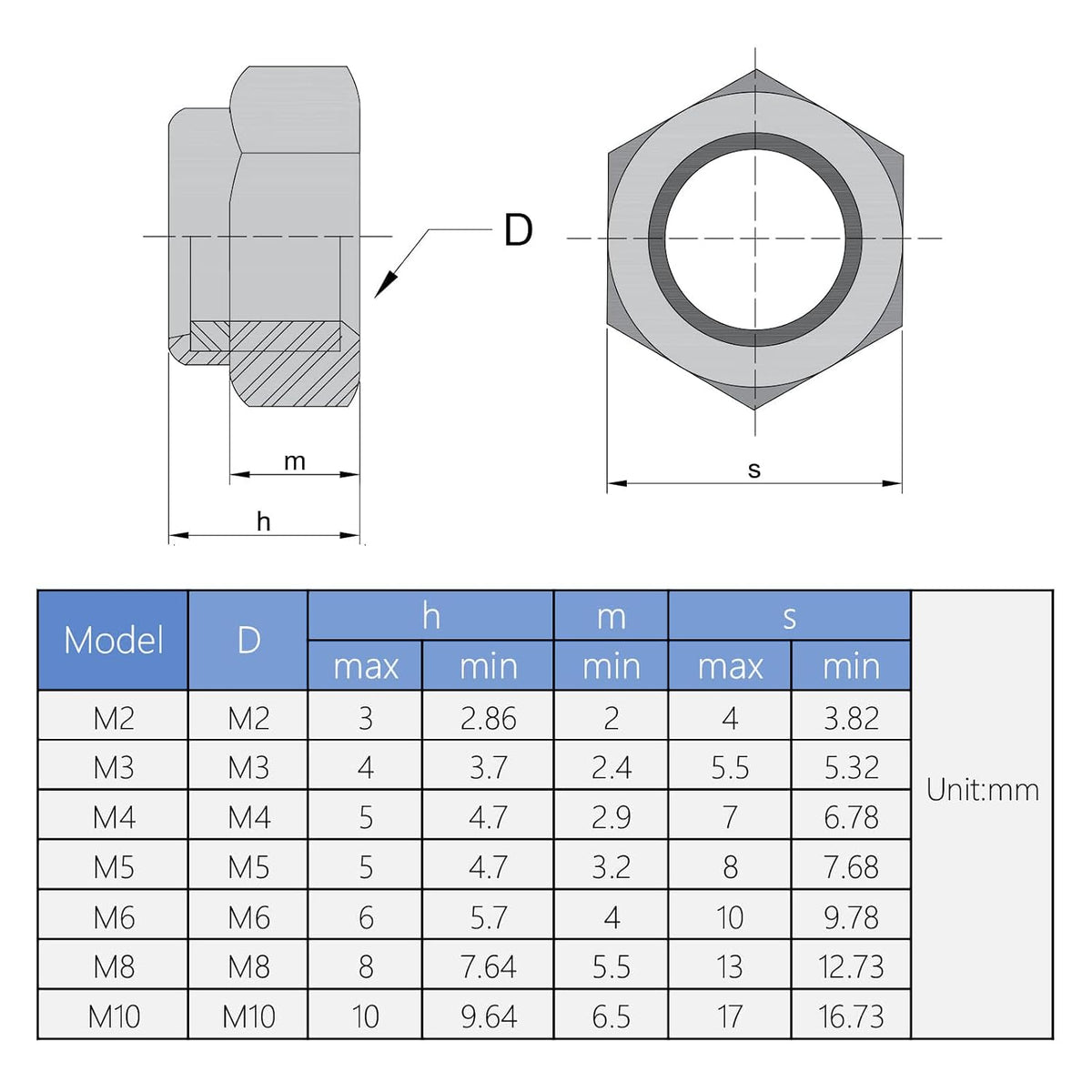 100Pcs M3 x 0.5mm Carbon Steel Hex Lock Nuts, Nylon Insert Self-Locking Nut