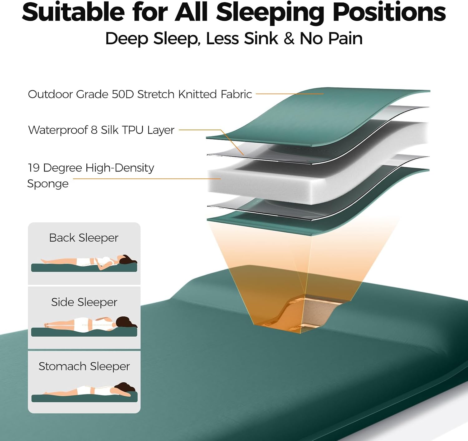 Self Inflating Sleeping Pad with Electric Pump, Memory Foam | 3.15 in Thick, Built-in Pillow, 4 Season, Tent Camping