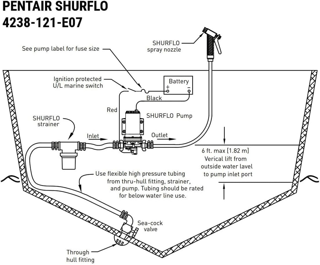 PENTAIR SHURFLO 4238-121-E07 Blaster II Washdown Pump