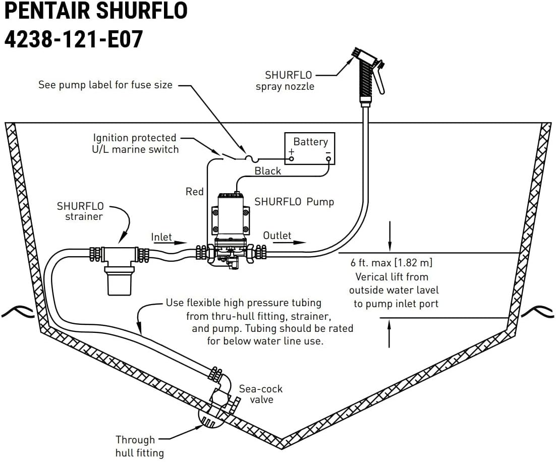 PENTAIR SHURFLO 4238-121-E07 Blaster II Washdown Pump