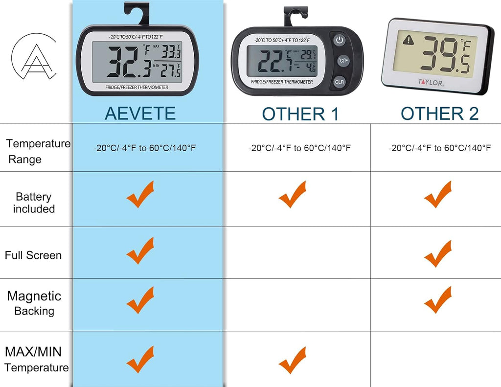 Refrigerator Thermometer Digital Fridge Freezer Thermometer 2 Pack
