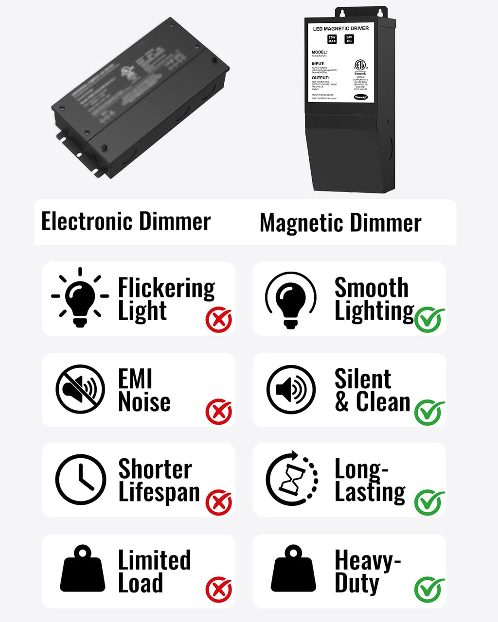 24V 75W Magnetic Dimmable LED Driver, 120VAC to 24VDC Transformer