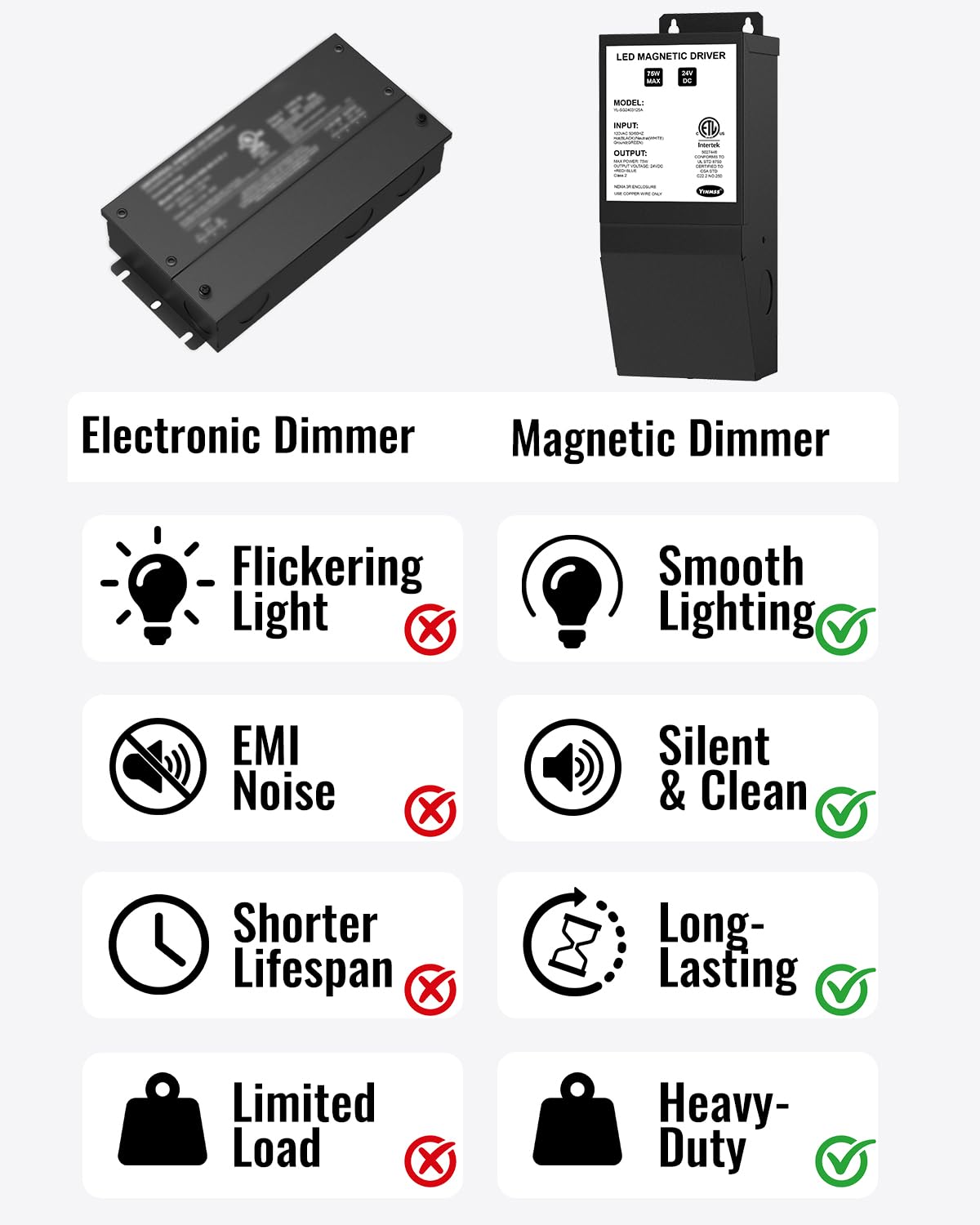 24V 75W Magnetic Dimmable LED Driver, 120VAC to 24VDC Transformer