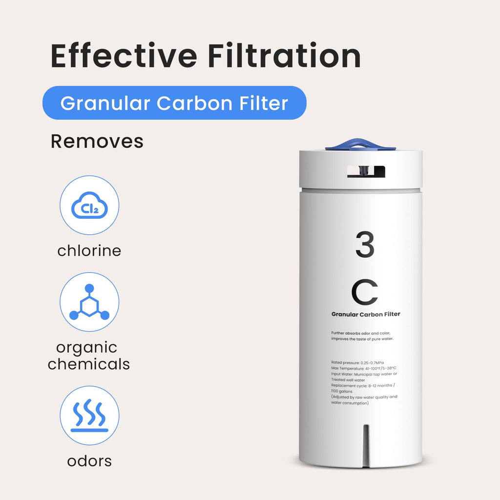 GLACIER FRESH C Filter Replacement for GFU03 Reverse Osmosis System