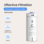 GLACIER FRESH C Filter Replacement for GFU03 Reverse Osmosis System
