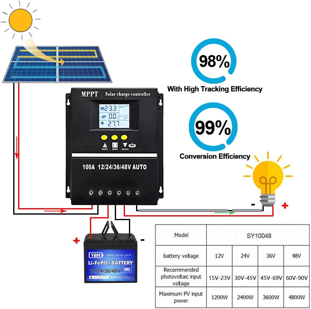 60A MPPT Solar Charge Controller 12V 24V 36V 48V LCD Display Battery Intelligent Regulator Max 100V Input Dual USB