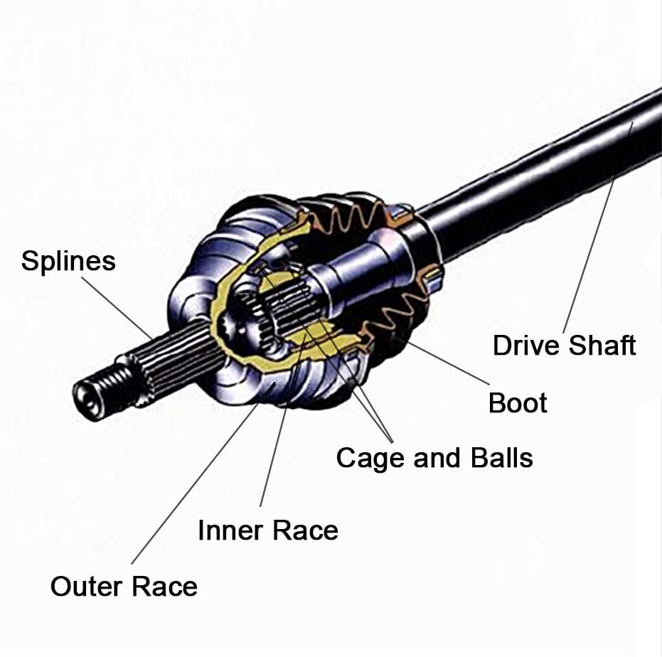 ECCPP Rear Left Right CV Axle for Kawasaki Brute Force 650 2006-2013