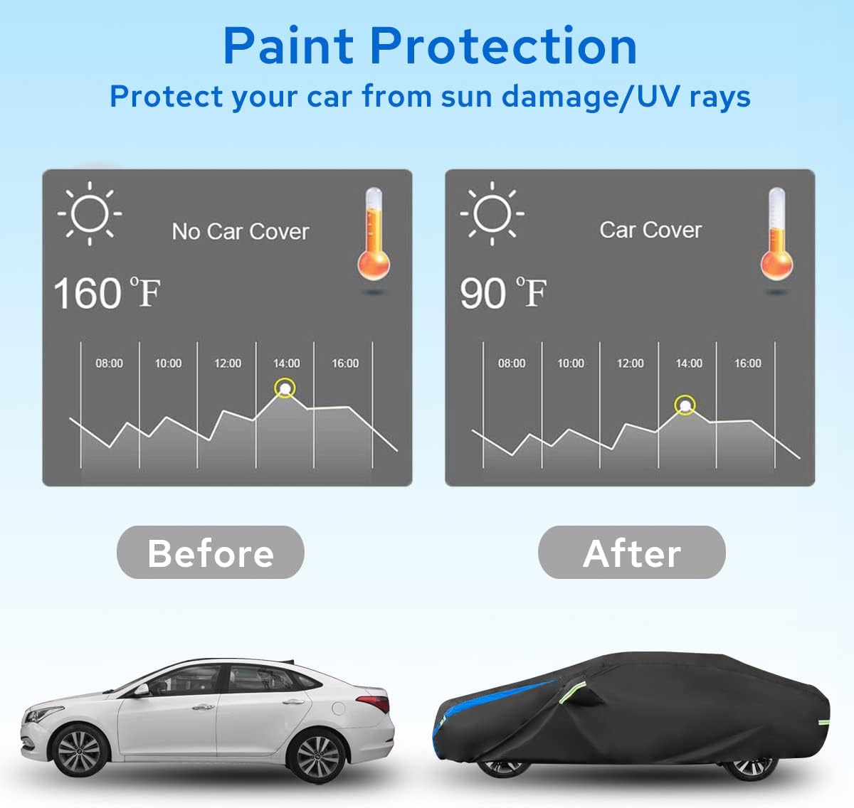 Car Cover Waterproof All Weather for Automobiles, Outdoor Heavy Duty Full Exterior Covers for Sedan(194"-208")
