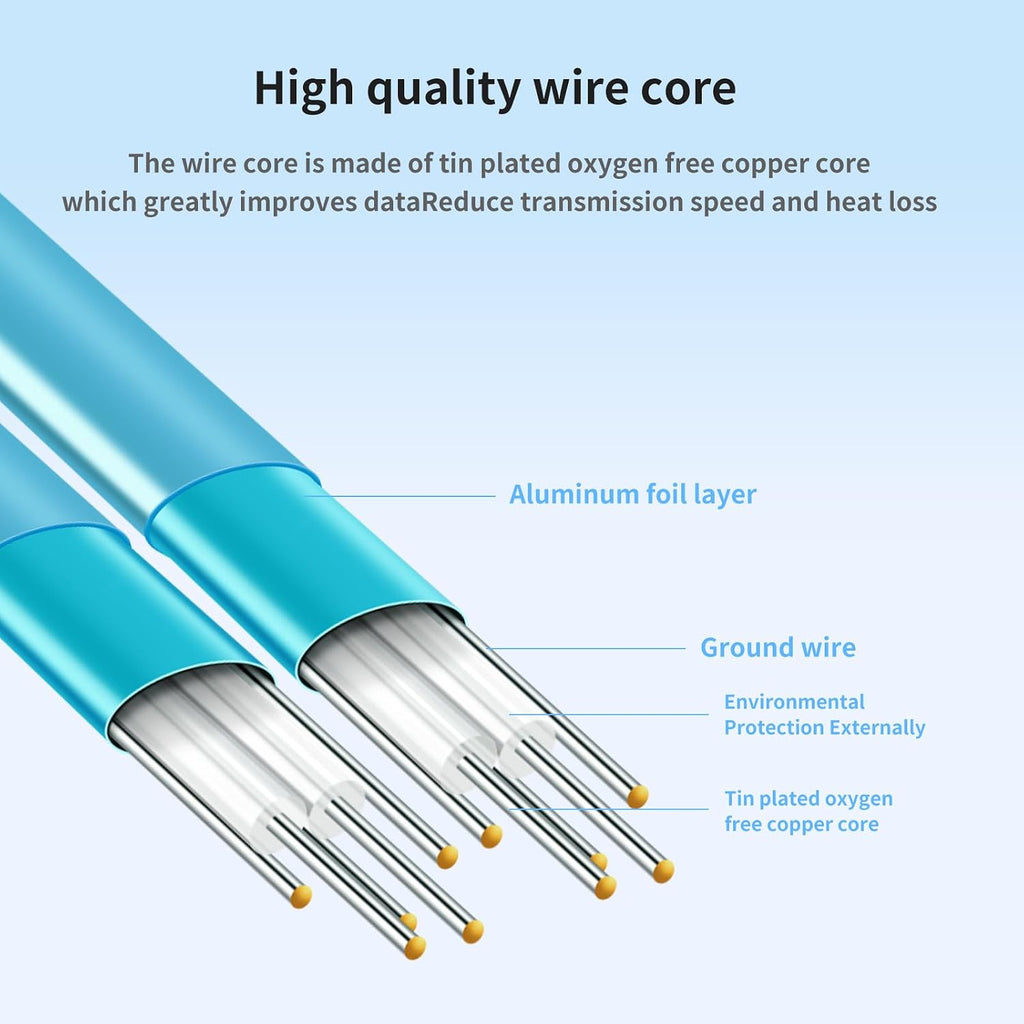 SFF-8644 to SFF-8643 SAS Cable,1M/3.28FT Mini SAS HD to Mini SAS Adapter for HDD/SSD Storage, RAID Arrays, Servers, Data Centers - Durable Data Transfer Extension Cable