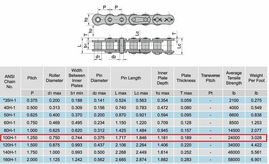 Jeremywell 100H Heavy Duty Roller Chain Connecting Link (4PCS)