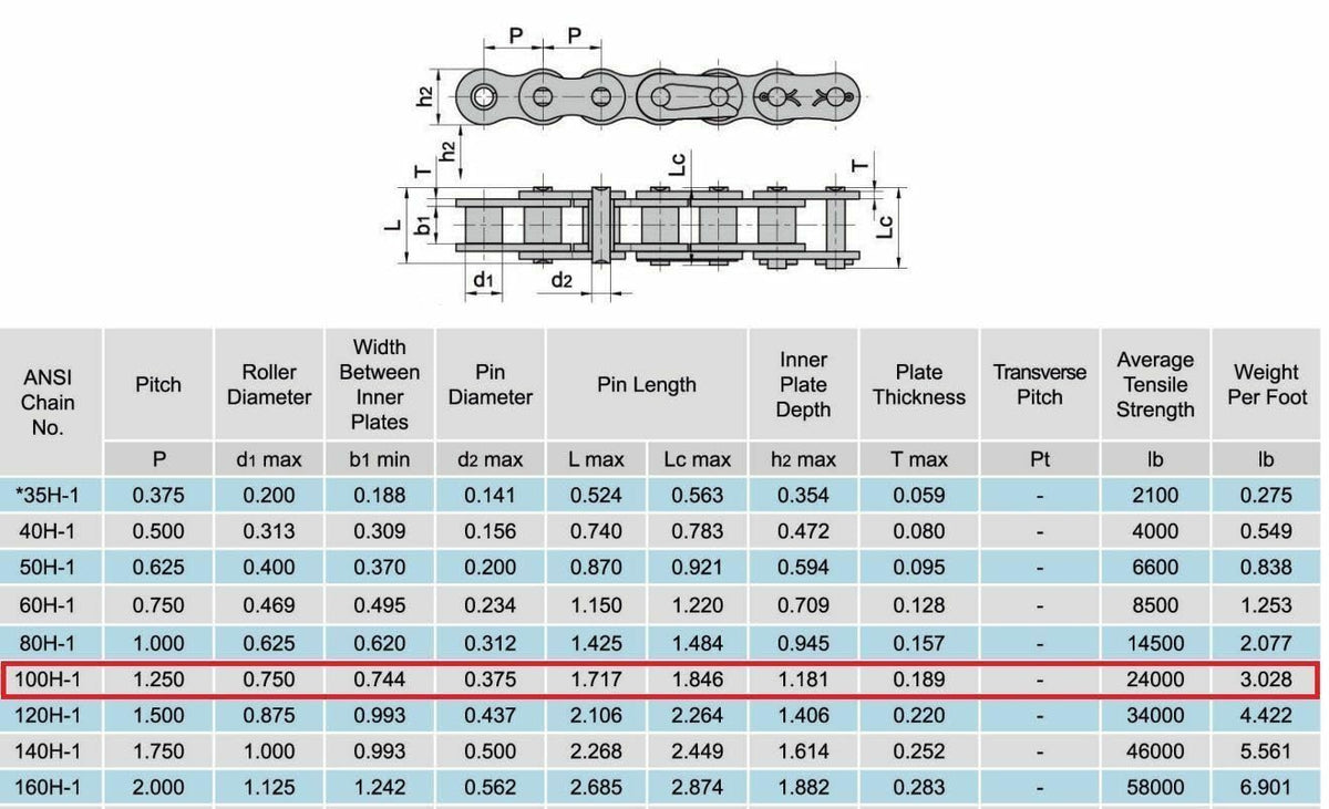 Jeremywell 100H Heavy Duty Roller Chain Connecting Link (4PCS)