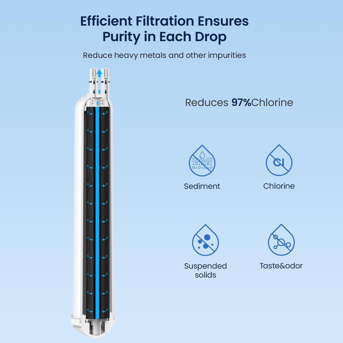 EDR3RXD1 Water Filter, Compatible With 4396841, 1 PACK