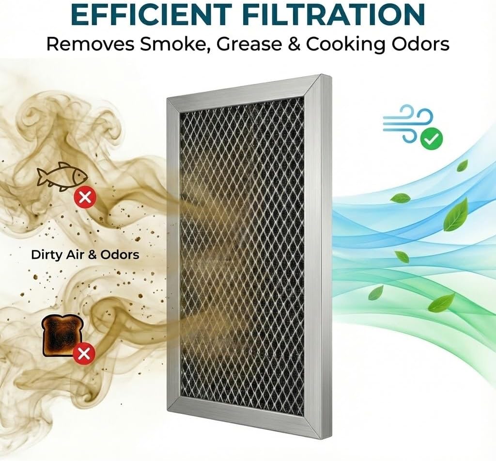 Microwave Filter set for GE JVM3162RJ3SS,JVM3162RJ5SS, JVM3162RJ1SS,JVM3150SF1SS, JVM3162RJ2SS,JVM3162RJ4SS (grease and charcoal filter)