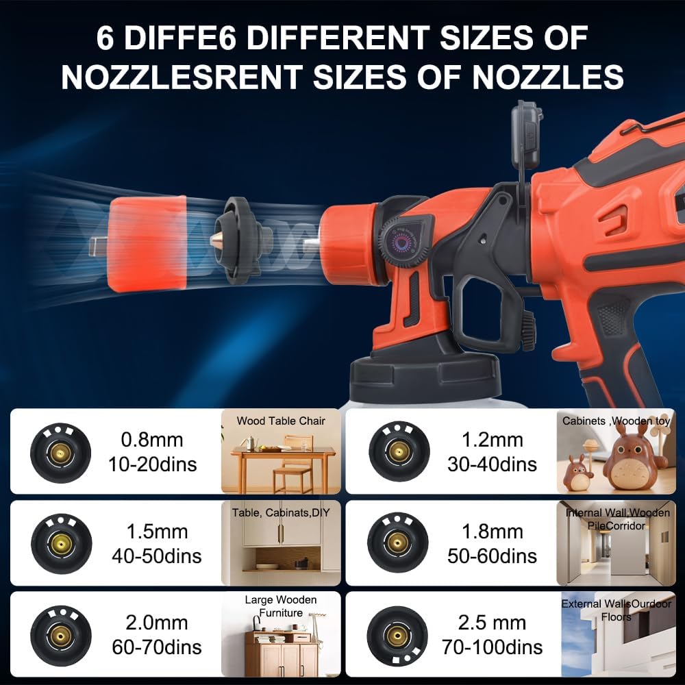 Cordless Paint Sprayer with Makita 2 * 4AH Batteries,6 Nozzles & 3 Spray Patterns & 10 Paint Bags & 1 Night
