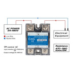 Solid State Relay SSR-40VA 500K ohm 2W to 24-480VAC 40A Single Phase Solid State Relay Resistance Voltage Regulator Authorized+Heat Sink+Potentiometer+A knob…