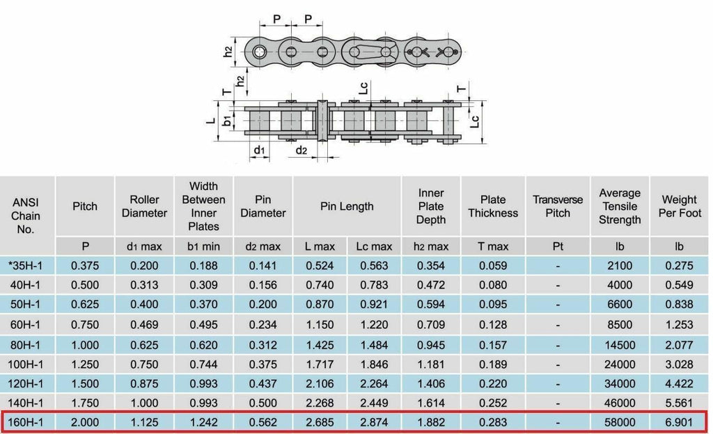 Jeremywell 160H Heavy Duty Roller Chain Connecting Link (2PCS)