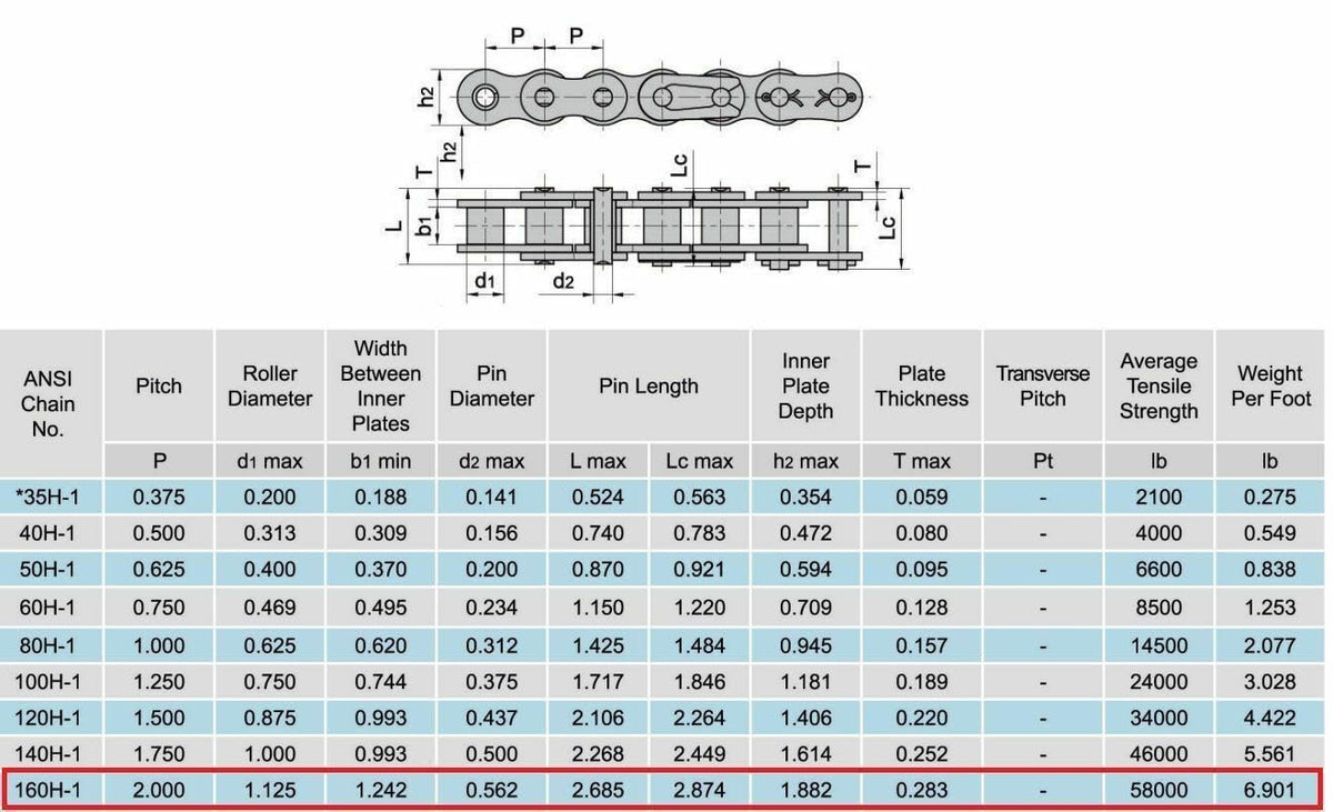 Jeremywell 160H Heavy Duty Roller Chain Connecting Link (2PCS)