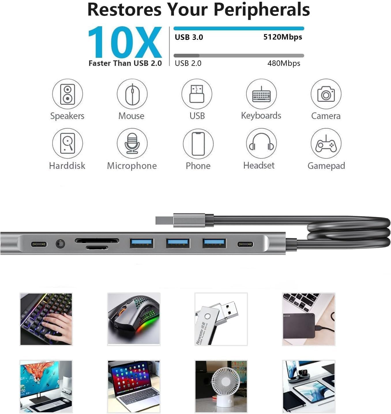 USB Hub Long Cable, 9 Ports USB 3.0 Adapter with 4 USB 3.0 Data Ports,SD/TF Card Slot,3.5mm Jack,USB-C Data,USB