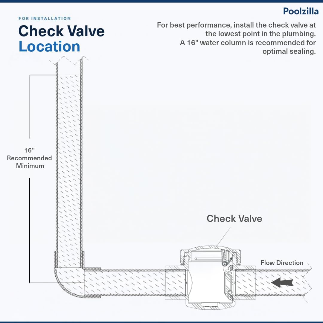 Poolzilla 1.5’’ Check Valve, Slip 1-Way Water Valve for Pool/Spa Fittings